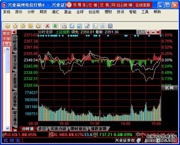 关于警惕虚假股票、期货、基金投资诈骗手段的风险提示