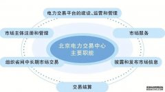 期货杠杆交易安心指南：从风控到服务如何选择